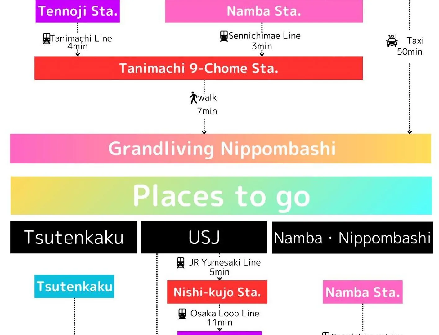 1棟貸切osaka House 道頓堀 Apartment